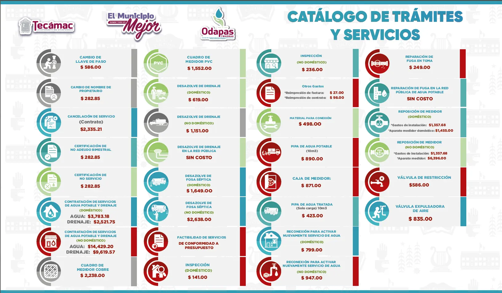 Catálogo de Trámites y Servicios